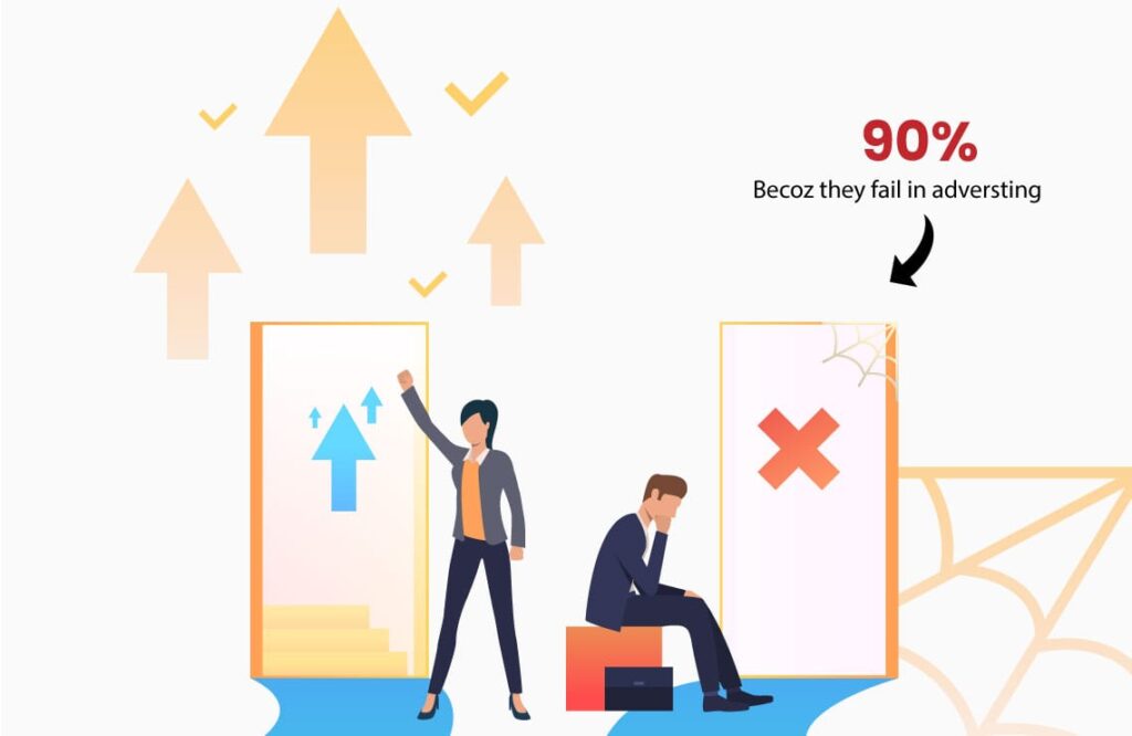 Why 90% of Startups in India fail in advertising​